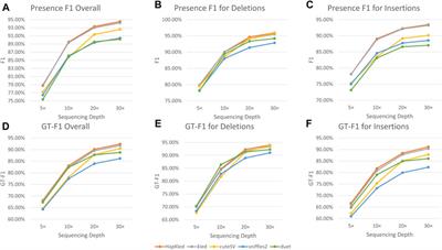HapKled: a haplotype-aware structural variant calling approach for Oxford nanopore sequencing data